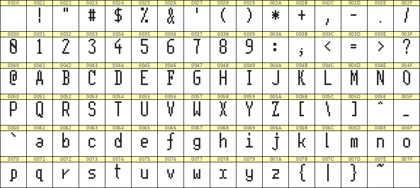 5×11英文点阵字体 ddL511AB1733