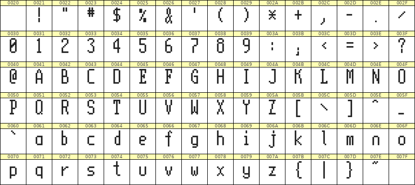 5×11英文点阵字体 ddL511AB1734