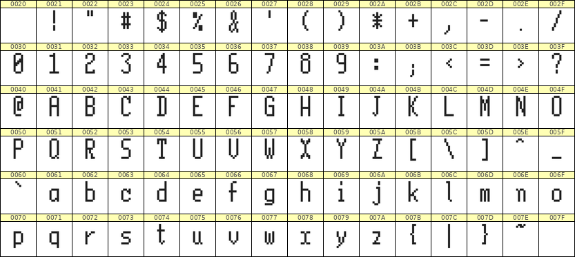 5×11英文点阵字体 ddL511AB1741