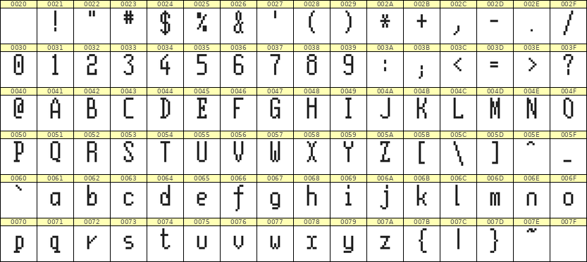 5×11英文点阵字体 ddL511AB1748