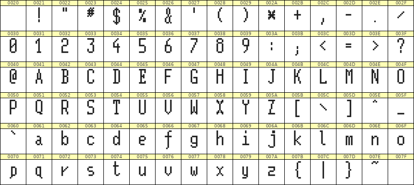 5×11英文点阵字体 ddL511AB1755