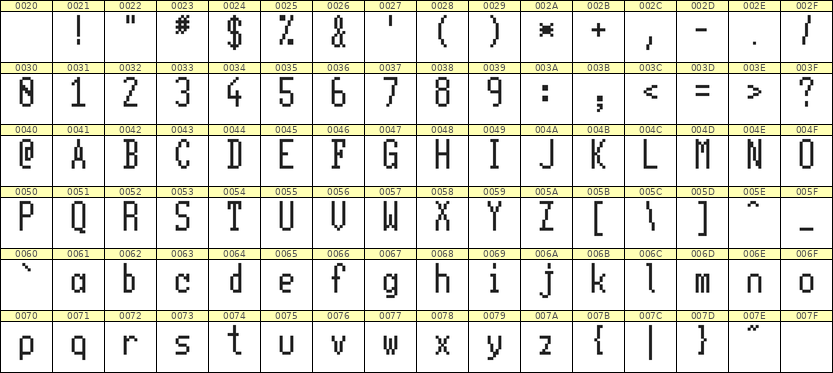 5×11英文点阵字体 ddL511AB1766