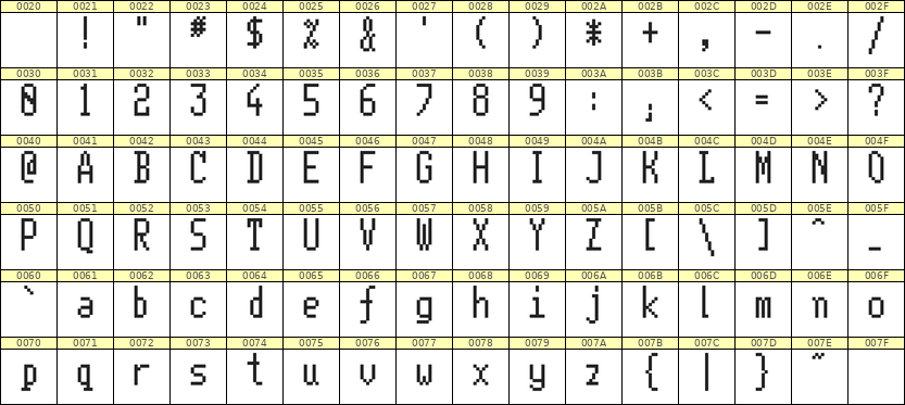 5×11英文点阵字体 ddL511AB1768