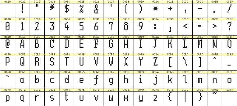 5×11英文点阵字体 ddL511AB1772