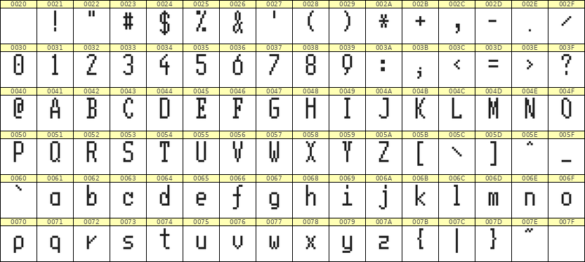 5×11英文点阵字体 ddL511AB1779
