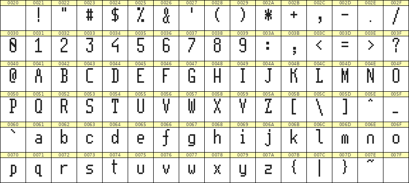 5×11英文点阵字体 ddL511AB1780