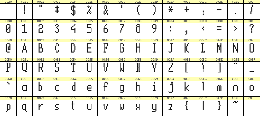 5×11英文点阵字体 ddL511AB1785