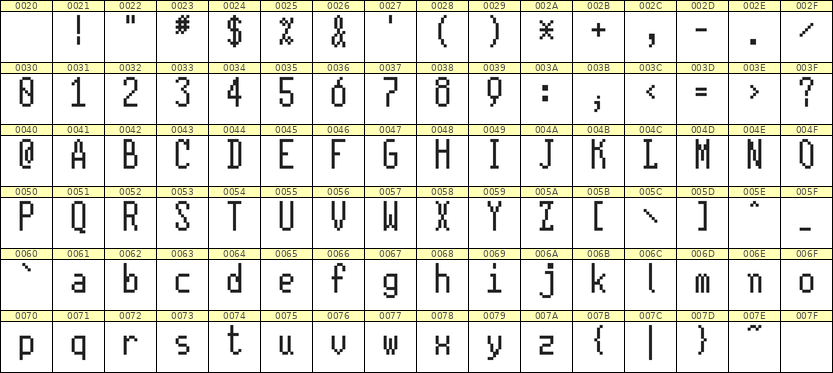 5×11英文点阵字体 ddL511AB1788
