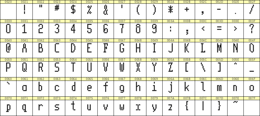 5×11英文点阵字体 ddL511AB1798