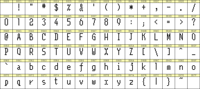 5×11英文点阵字体 ddL511AB1799