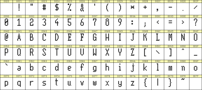 5×11英文点阵字体 ddL511AB1802