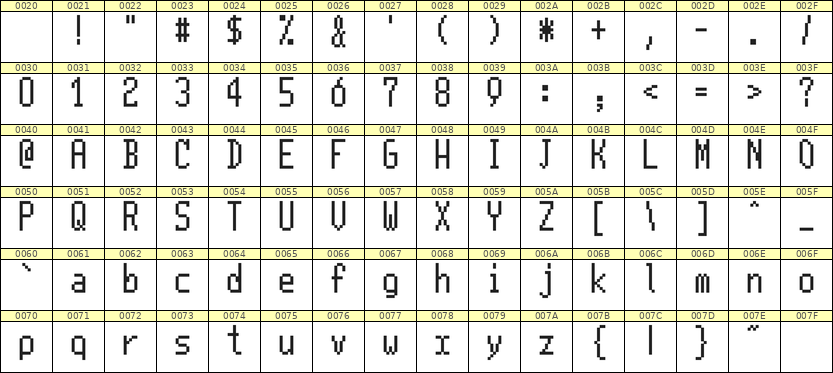 5×11英文点阵字体 ddL511AB1807