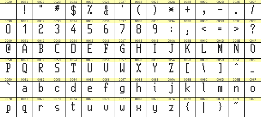 5×11英文点阵字体 ddL511AB1811