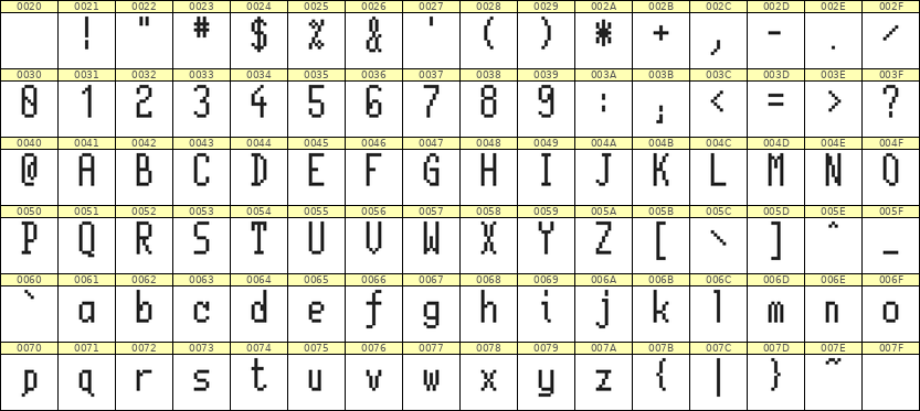 5×11英文点阵字体 ddL511AB1813