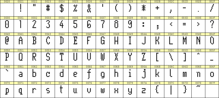 5×11英文点阵字体 ddL511AB1819