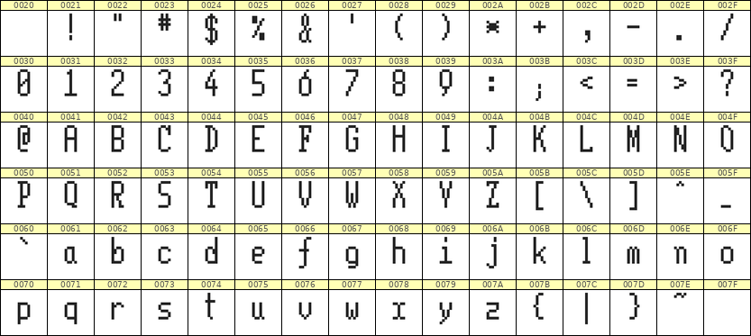 5×11英文点阵字体 ddL511AB1827