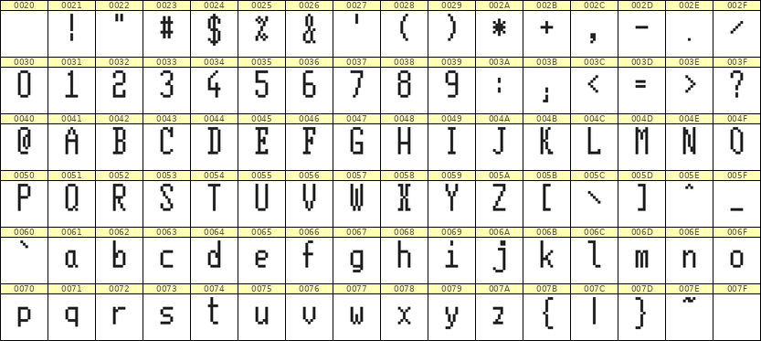 5×11英文点阵字体 ddL511AB1828