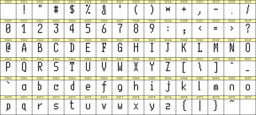 5×11英文点阵字体 ddL511AB1834