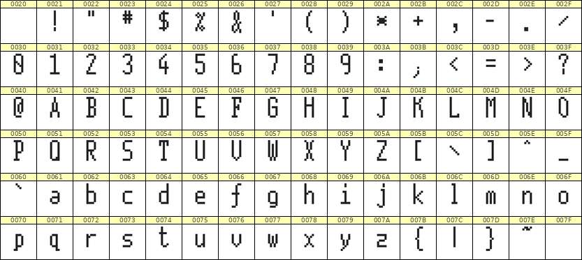 5×11英文点阵字体 ddL511AB1840