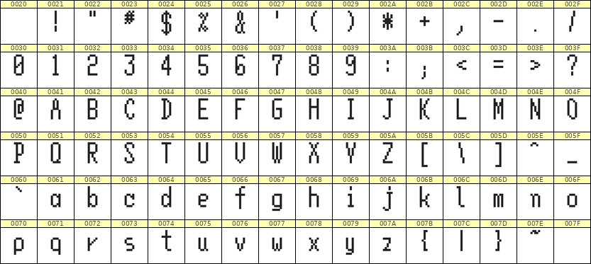 5×11英文点阵字体 ddL511AB1846