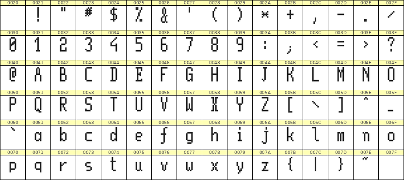 5×11英文点阵字体 ddL511AB1848