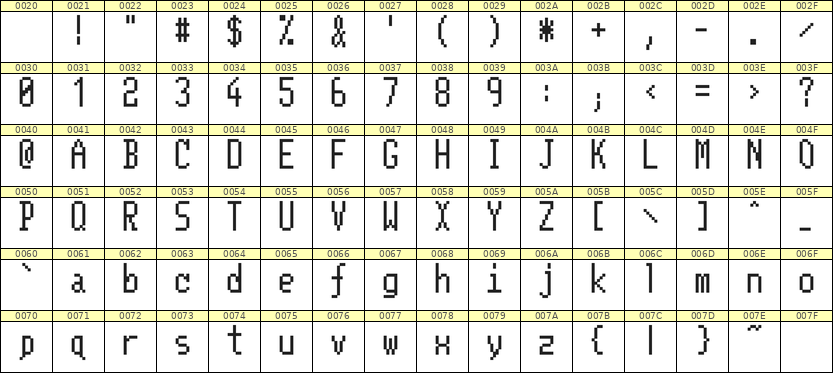 5×11英文点阵字体 ddL511AB1851