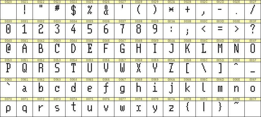 5×11英文点阵字体 ddL511AB1852