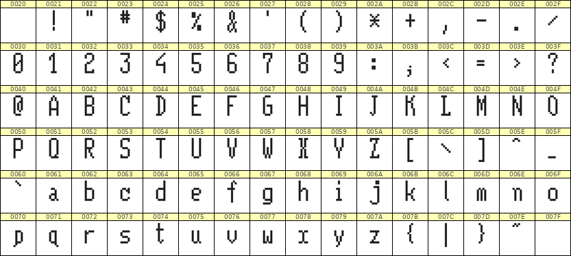 5×11英文点阵字体 ddL511AB1854