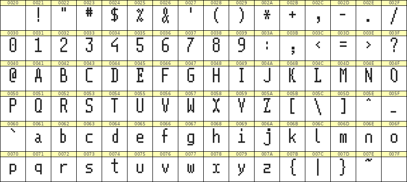 5×11英文点阵字体 ddL511AB1858