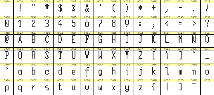 5×11英文点阵字体 ddL511AB1860