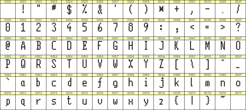 5×11英文点阵字体 ddL511AB1862
