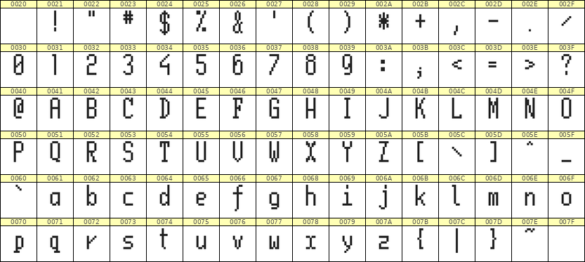 5×11英文点阵字体 ddL511AB1863