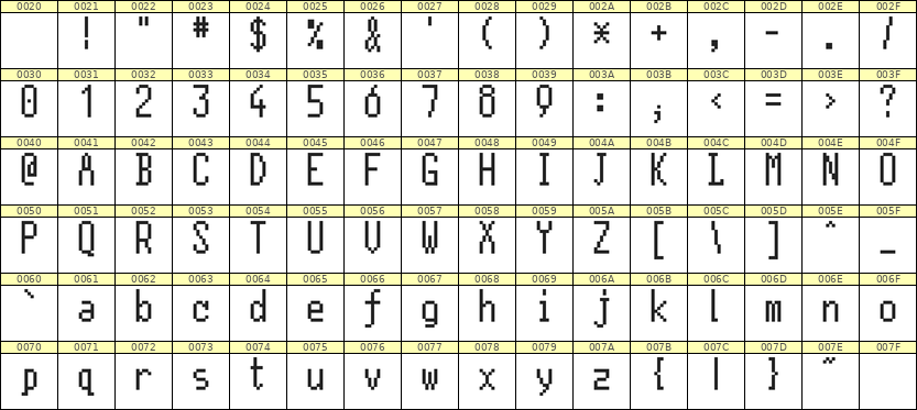 5×11英文点阵字体 ddL511AB1864