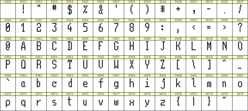 5×11英文点阵字体 ddL511AB1865