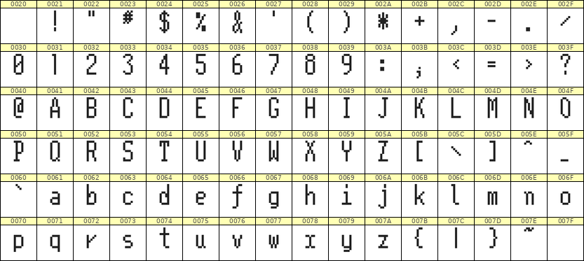 5×11英文点阵字体 ddL511AB1868