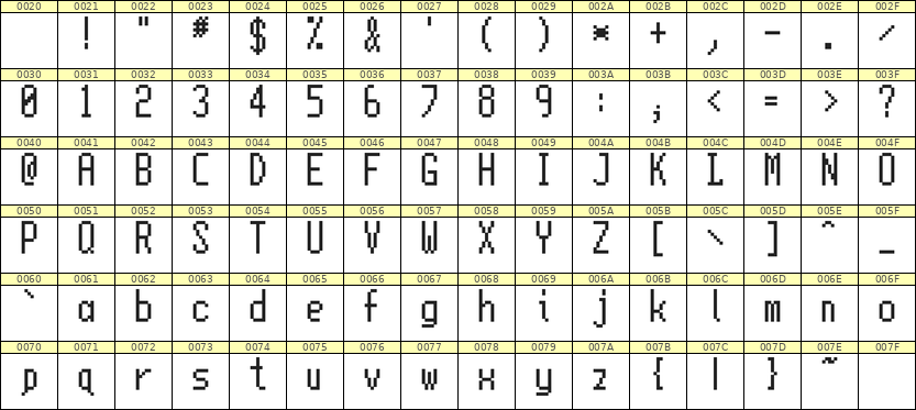 5×11英文点阵字体 ddL511AB1871