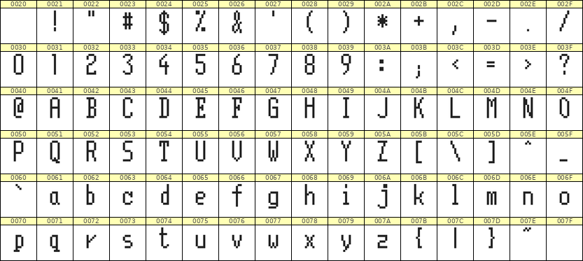 5×11英文点阵字体 ddL511AB1873