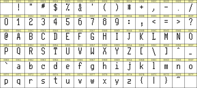 5×11英文点阵字体 ddL511AB1878