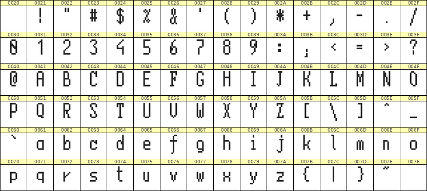5×11英文点阵字体 ddL511AB1881