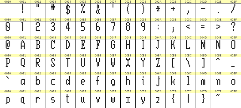 5×11英文点阵字体 ddL511AB1889