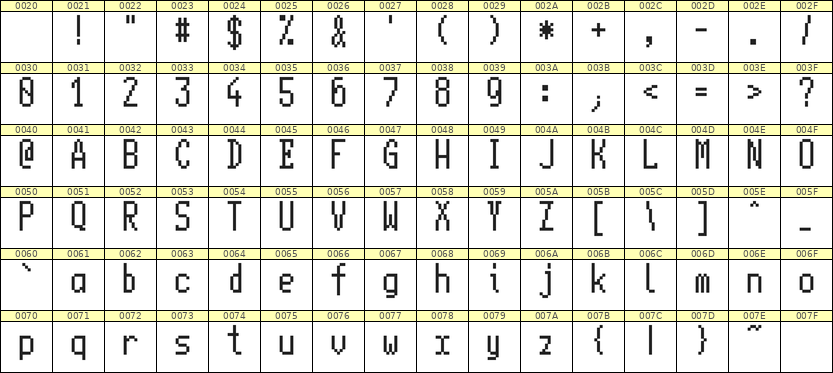 5×11英文点阵字体 ddL511AB1898