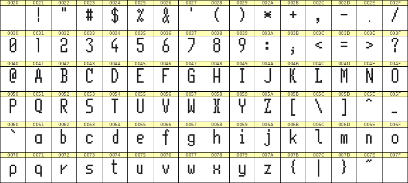 5×11英文点阵字体 ddL511AB1900