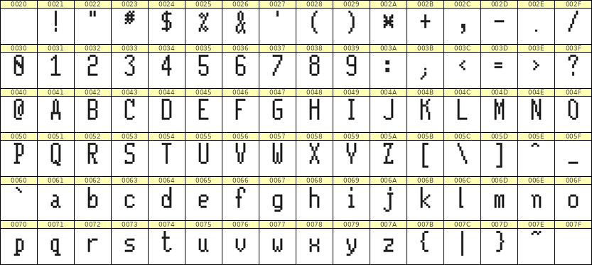 5×11英文点阵字体 ddL511AB1902