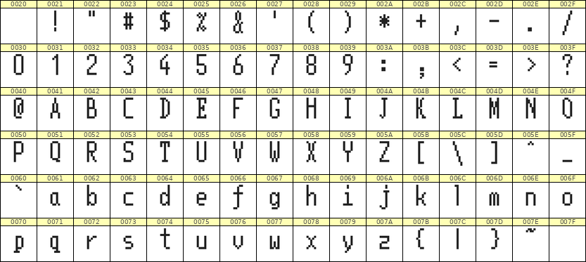 5×11英文点阵字体 ddL511AB1907