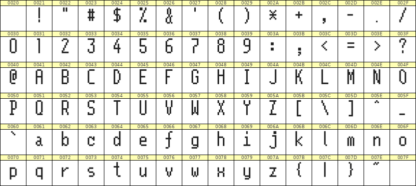 5×11英文点阵字体 ddL511AB1911