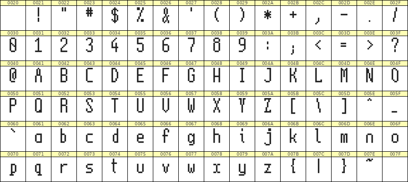 5×11英文点阵字体 ddL511AB1916