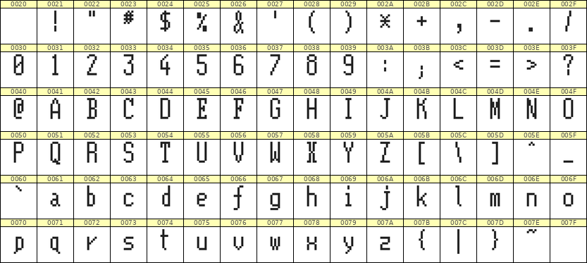 5×11英文点阵字体 ddL511AB1917