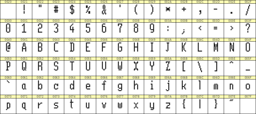 5×11英文点阵字体 ddL511AB1919