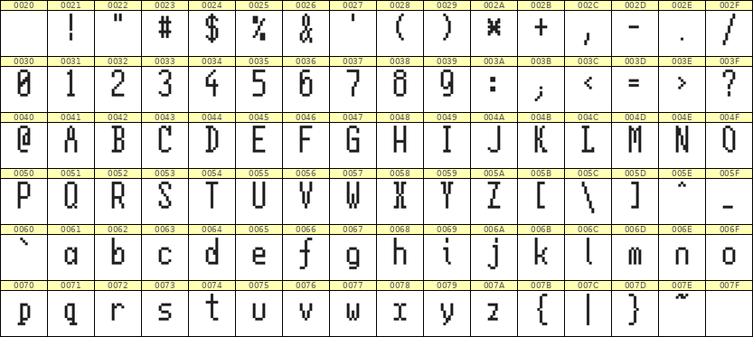 5×11英文点阵字体 ddL511AB1923