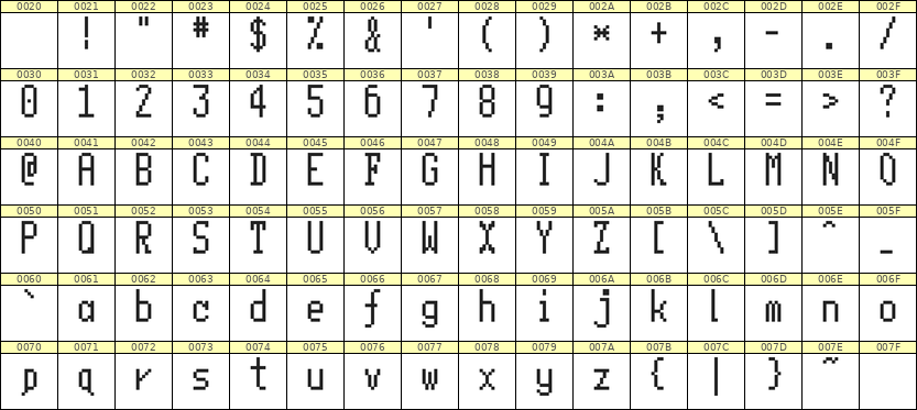 5×11英文点阵字体 ddL511AB1925